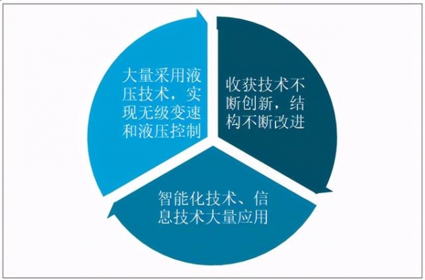 2020年中国甘蔗收获机销量及进出口贸易：广西是全国最大的销售地-9.jpg