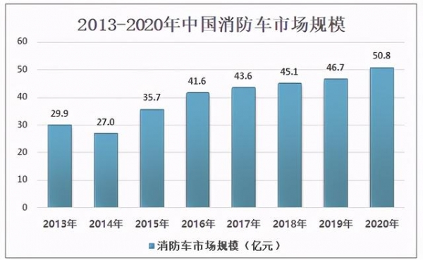 2020年中国消防车市场规模及进出口贸易分析：关键零部件仍需进口-3.jpg