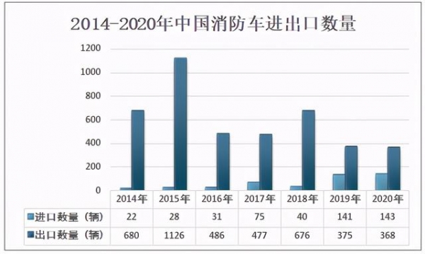 2020年中国消防车市场规模及进出口贸易分析：关键零部件仍需进口-4.jpg