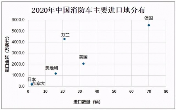 2020年中国消防车市场规模及进出口贸易分析：关键零部件仍需进口-7.jpg