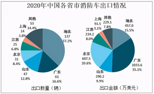 2020年中国消防车市场规模及进出口贸易分析：关键零部件仍需进口-8.jpg