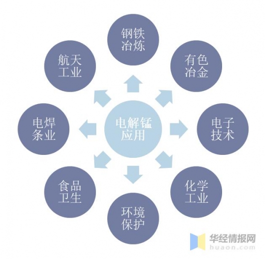 2021年中国电解锰供需及进出口分析，一季度进出口数量均有下降-2.jpg