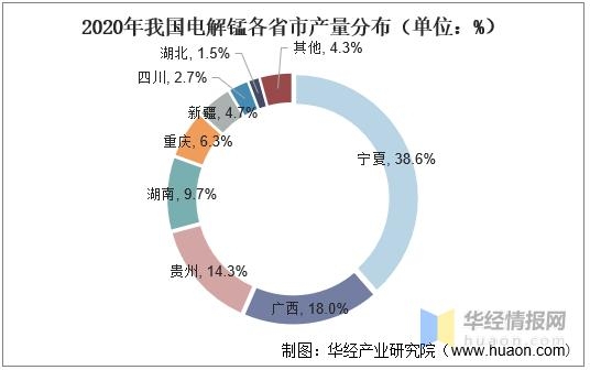 2021年中国电解锰供需及进出口分析，一季度进出口数量均有下降-4.jpg