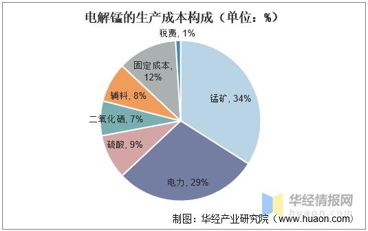 2021年中国电解锰供需及进出口分析，一季度进出口数量均有下降-5.jpg