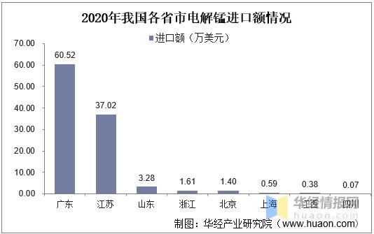 2021年中国电解锰供需及进出口分析，一季度进出口数量均有下降-11.jpg