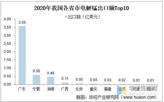 2021年中国电解锰供需及进出口分析，一季度进出口数量均有下降-12.jpg