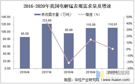 2021年中国电解锰供需及进出口分析，一季度进出口数量均有下降-13.jpg