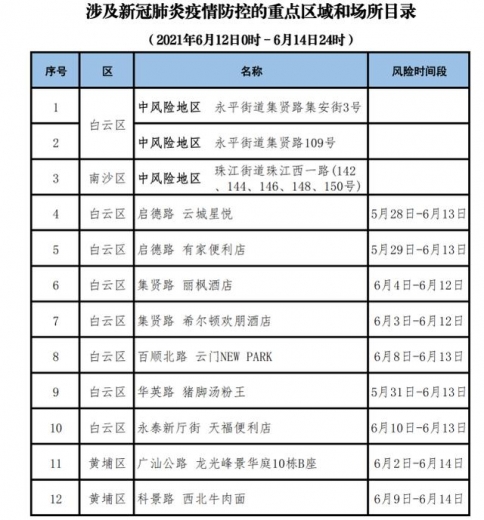 6月15日疫情速递丨深圳1名机场海关人员确诊，佛山一地降级-2.jpg