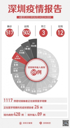 最新！深圳发现1例确诊，系机场海关人员，相关小区已封闭管理！湛江通告，这些场所暂停营业-2.jpg