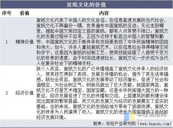 2020年中国宣纸进出口现状及SWOT分析，产业发展既是机遇也是挑战-2.jpg