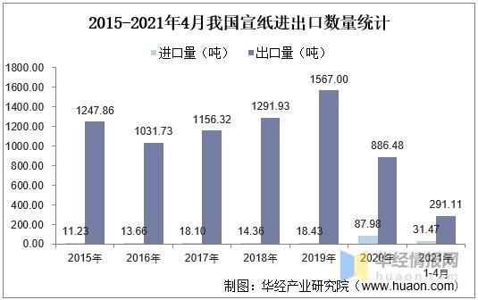 2020年中国宣纸进出口现状及SWOT分析，产业发展既是机遇也是挑战-3.jpg