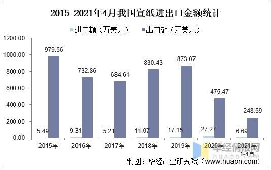 2020年中国宣纸进出口现状及SWOT分析，产业发展既是机遇也是挑战-4.jpg