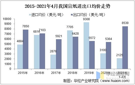 2020年中国宣纸进出口现状及SWOT分析，产业发展既是机遇也是挑战-5.jpg