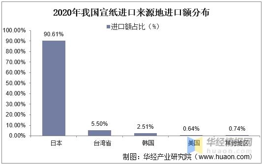 2020年中国宣纸进出口现状及SWOT分析，产业发展既是机遇也是挑战-6.jpg