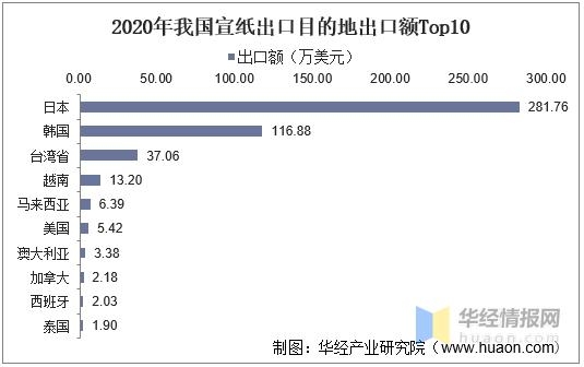 2020年中国宣纸进出口现状及SWOT分析，产业发展既是机遇也是挑战-7.jpg