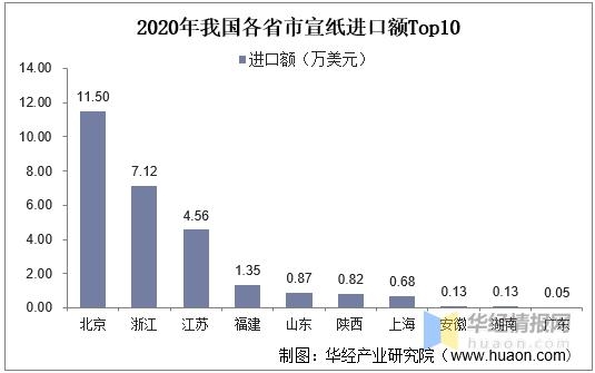 2020年中国宣纸进出口现状及SWOT分析，产业发展既是机遇也是挑战-9.jpg