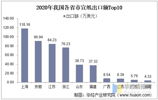 2020年中国宣纸进出口现状及SWOT分析，产业发展既是机遇也是挑战-10.jpg