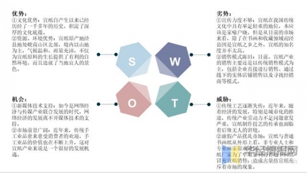 2020年中国宣纸进出口现状及SWOT分析，产业发展既是机遇也是挑战-12.jpg