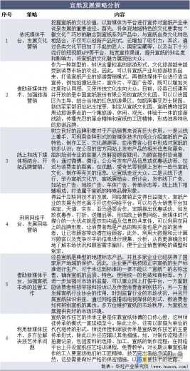 2020年中国宣纸进出口现状及SWOT分析，产业发展既是机遇也是挑战-13.jpg