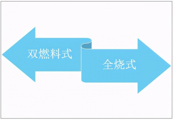 2020年中国沼气发动机发展背景及进出口分析：出口地集中在土耳其-2.jpg