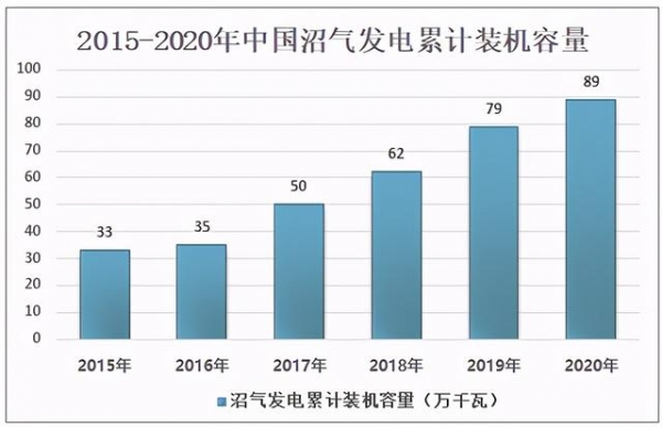 2020年中国沼气发动机发展背景及进出口分析：出口地集中在土耳其-3.jpg