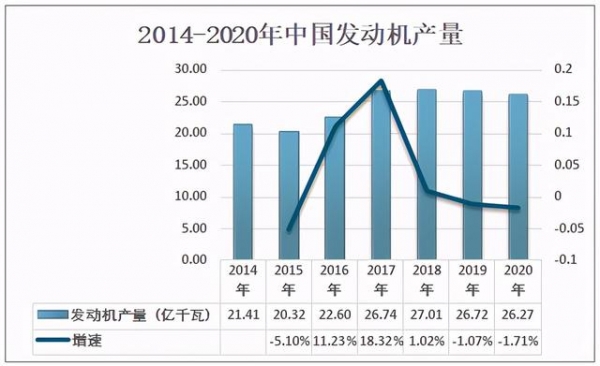 2020年中国沼气发动机发展背景及进出口分析：出口地集中在土耳其-4.jpg