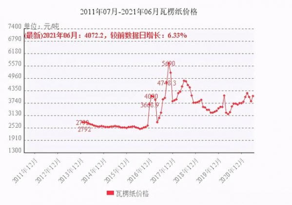 震撼消息！国家松绑纸制品进出口，纸包装印刷业迎来历史性机遇-2.jpg