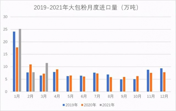 贸易情况 | 2021年第一季度奶业进出口情况-1.jpg