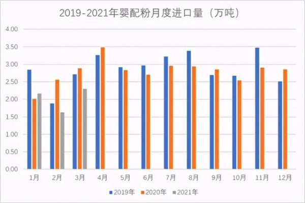 贸易情况 | 2021年第一季度奶业进出口情况-2.jpg