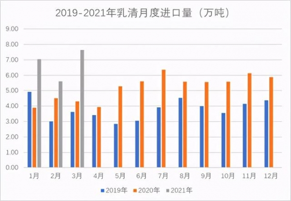 贸易情况 | 2021年第一季度奶业进出口情况-3.jpg