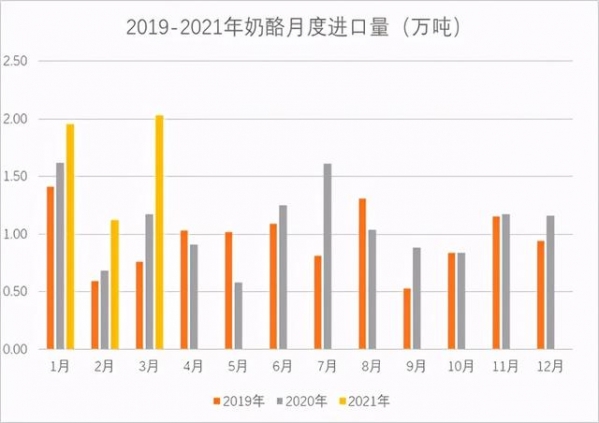 贸易情况 | 2021年第一季度奶业进出口情况-4.jpg