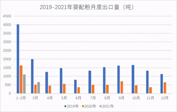 贸易情况 | 2021年第一季度奶业进出口情况-5.jpg