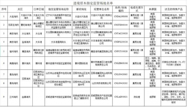 海关监管作业场所、场地、指定监管场地差别-8.jpg