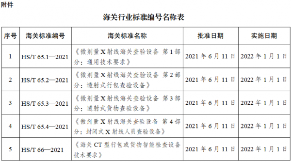 关于发布《微剂量X射线海关查验设备 第1部分:通用技术要求》等12项海关行业标准的公告w2.jpg