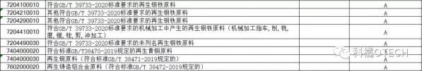 海关总署对必须实施检验的进出口商品目录进行调整-2.jpg