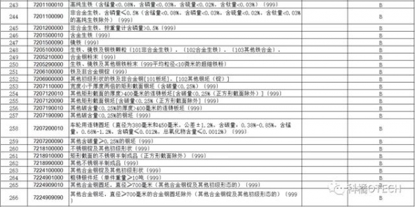 海关总署对必须实施检验的进出口商品目录进行调整-4.jpg