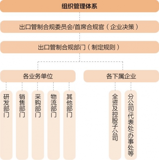 出口管制合规进入全面加速新时代-3.jpg