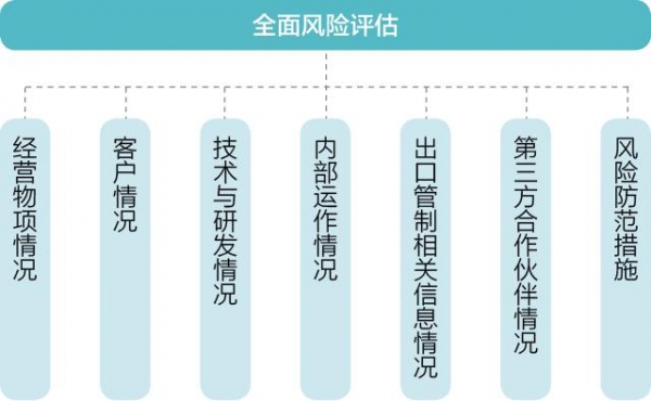 出口管制合规进入全面加速新时代-4.jpg