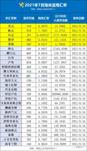 外贸资讯｜2021年7月海关适用汇率公布-2.jpg
