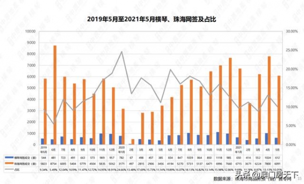 新鲜出炉！澳门房价同比跌2.48%！保税区均价破3.4万-4.jpg