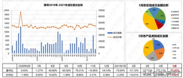 新鲜出炉！澳门房价同比跌2.48%！保税区均价破3.4万-5.jpg