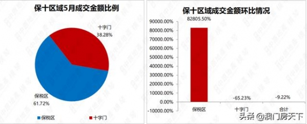 新鲜出炉！澳门房价同比跌2.48%！保税区均价破3.4万-6.jpg