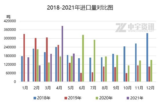 「纯苯」2021年5月进出口简析-2.jpg