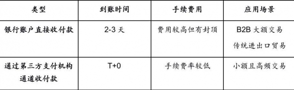 618特辑 | 跨境电商支付新政策合规要点简析-2.jpg