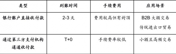 618特辑 | 跨境电商支付新政策合规要点简析-2.jpg