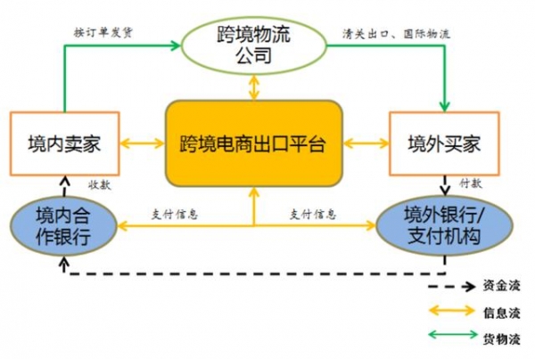 618特辑 | 跨境电商支付新政策合规要点简析-3.jpg