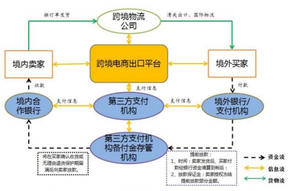 618特辑 | 跨境电商支付新政策合规要点简析-4.jpg