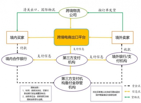 618特辑 | 跨境电商支付新政策合规要点简析-5.jpg