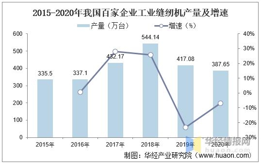 2020年我国工业缝纫机产量及进出口现状，市场主要面向东南亚地区-5.jpg