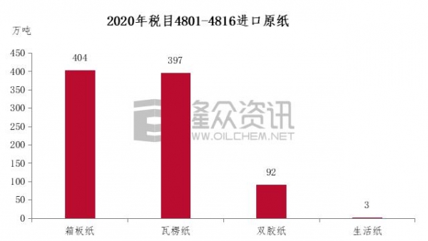 纸制品加工贸易禁止类商品调整政策对国内市场的影响-2.jpg